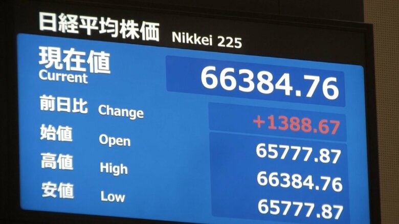 日経平均株価　初の6万6000円台に　上げ幅1300円超え｜FNNプライムオンライン