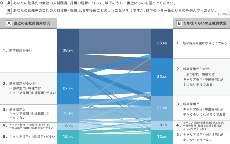 「企業の新卒採用実態調査2026」の分析結果を発表