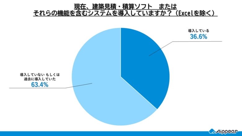 【建設業】建築見積ソフト・積算ソフト導入状況調査