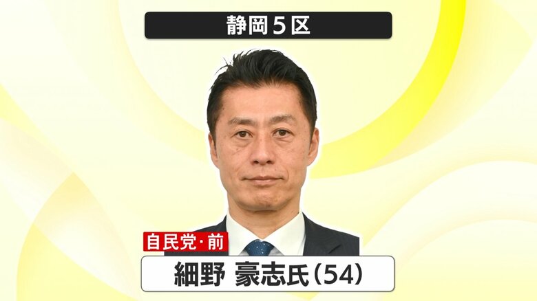 【衆院選・静岡5区】自民・前職の細野豪志 元環境相が当選確実　他を寄せ付けない貫禄の勝利へ｜FNNプライムオンライン