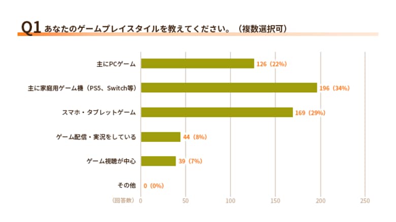 【2026年1月調査】ゲーマー・配信者の電力消費実態調査について