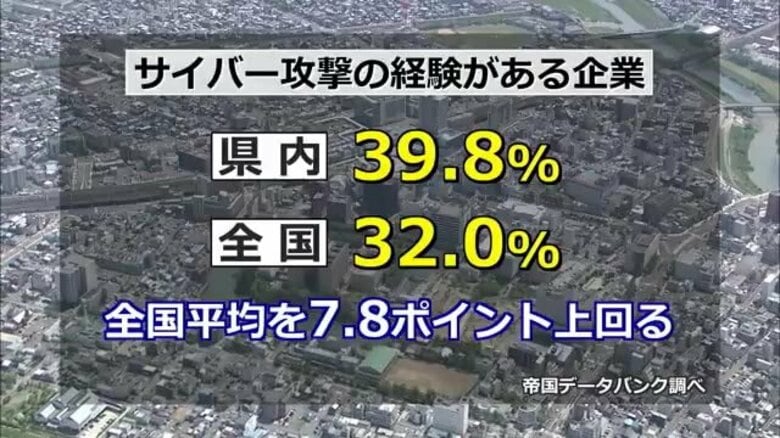 「サイバー攻撃を受けたことがある」福井県内企業の約4割 全国平均を7.8ポイント上回る 規模を問わず被害 |FNNプライムオンライン