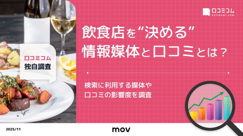 【調査レポート】95%が口コミを参考に！訪日ラボ独自調査レポート「飲食店を”決める”情報媒体と口コミとは？」を公開