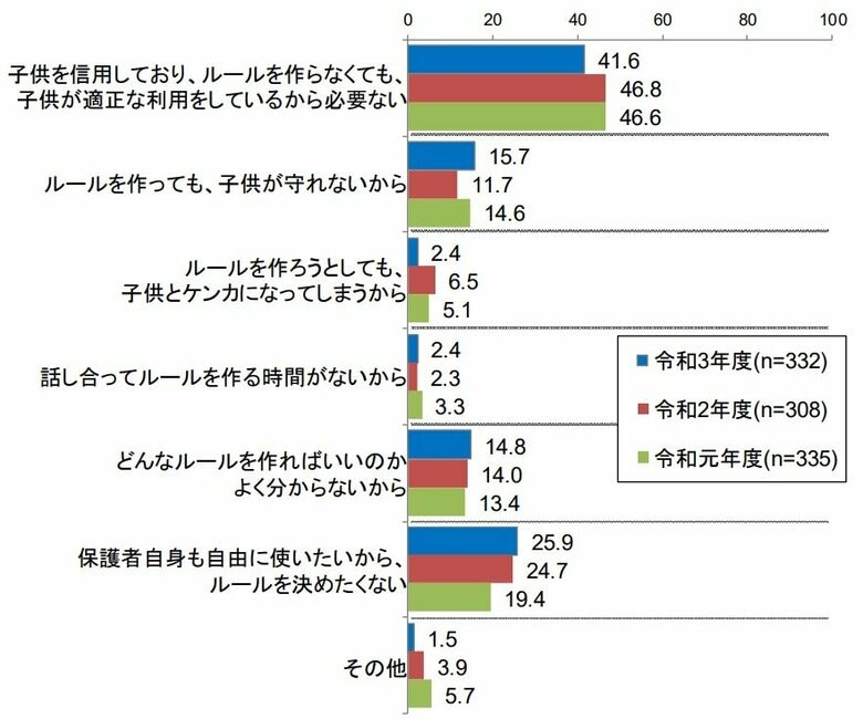 （出典：東京都都民安全推進本部）