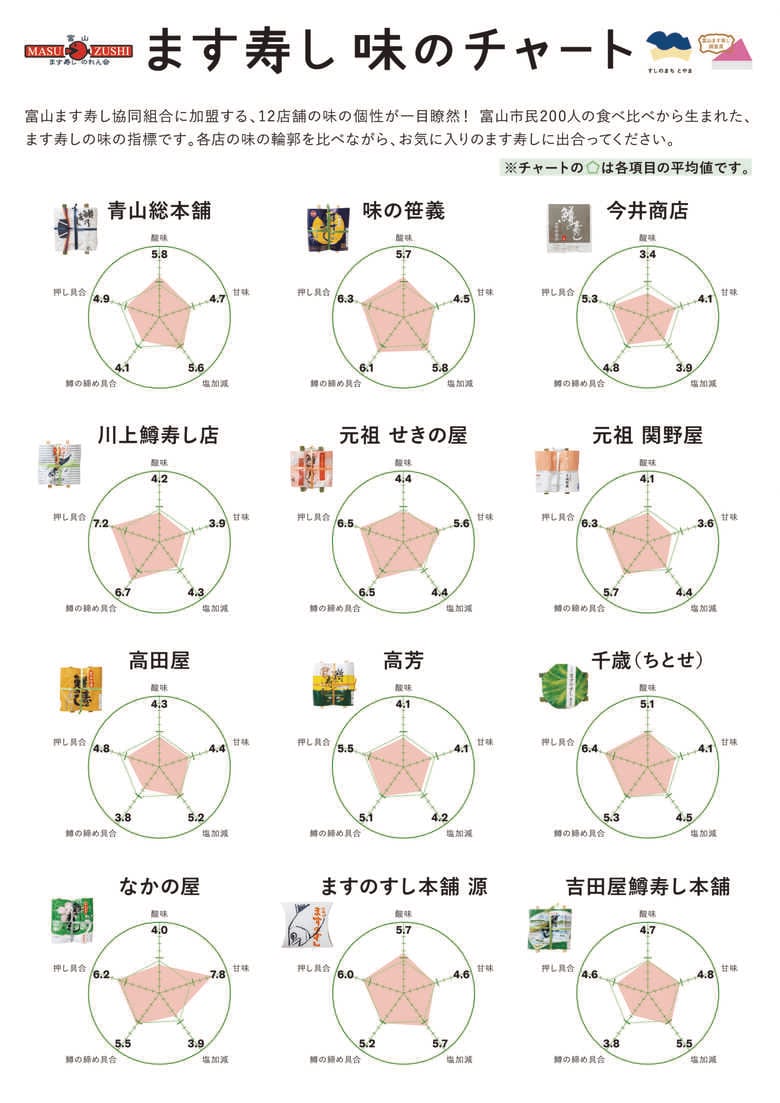 出典：富山ます寿し協同組合