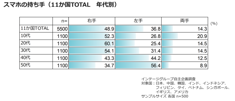 （出典：インテージ 「知るギャラリー」2023年1月27日公開記事）