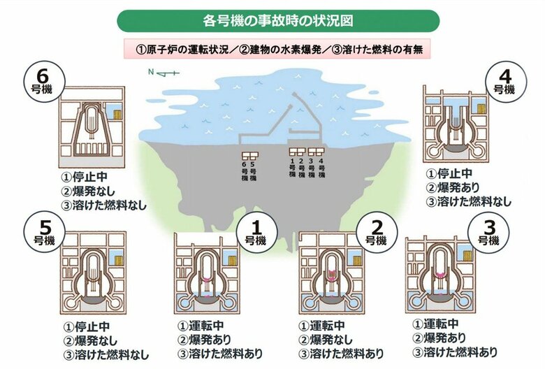 事故時の状況　東電HPより