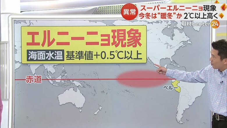 「エルニーニョ現象」は、ペルー沖の海面水温が、基準の値よりも継続して0.5℃以上高くなることをいう