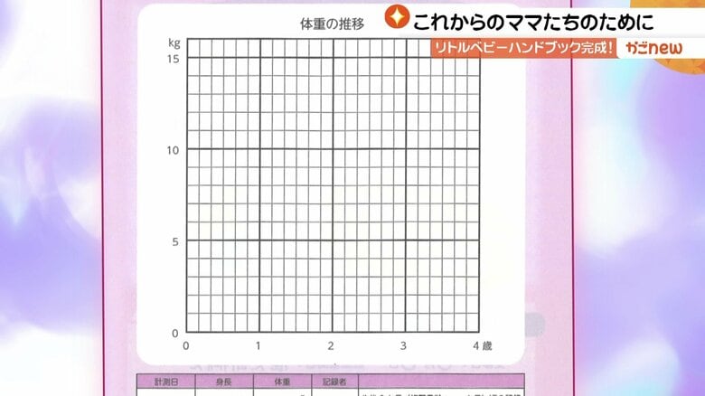 体重記入の欄は０から始まる