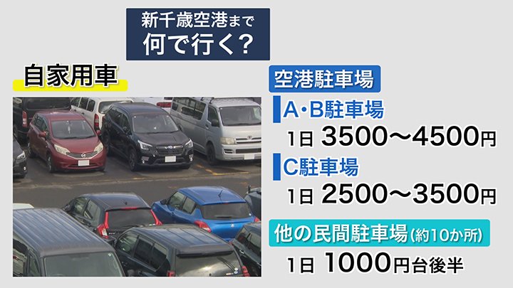 自家用車利用時の料金