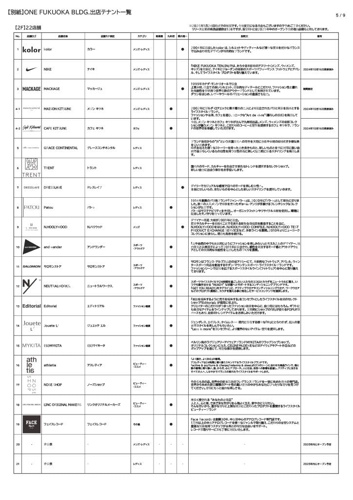2階のテナント一覧