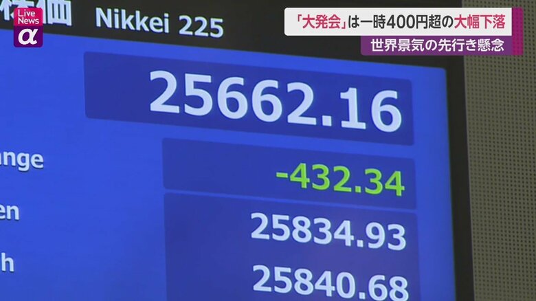 2023年の大発会では、一時400円以上下落