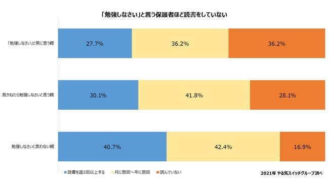 （出典：やる気スイッチグループ）