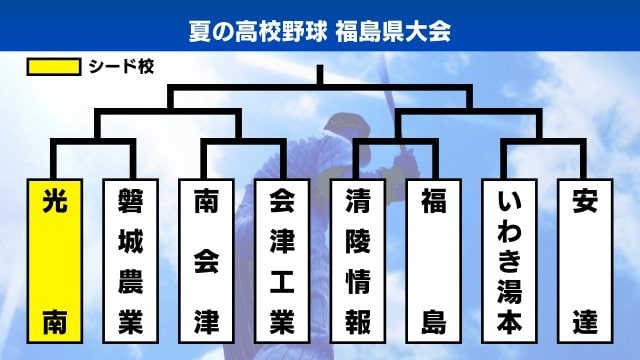 第4シード・光南
