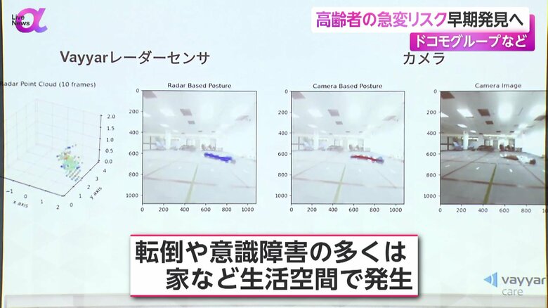 異変を感知するレーダーセンサのイメージ