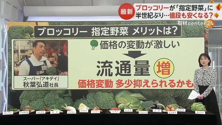 ブロッコリーが指定野菜となり流通量が増加れば、多少価格変動は抑えられるかもとのこと