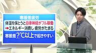 【天気／山形】寒暖差疲労が起きやすい気温差は？＆天気ふりかえり　中村友祐気象予報士の予報(1)