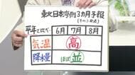 【天気／山形】天気ふりかえり＆「平年」は何年分のデータで算出？　中村友祐気象予報士の天気予報(1)
