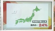 “所有者不明の土地”放置問題　法改正で名義変更が義務化！10万円以下の過料も…早めの相続登記で守る自分の権利