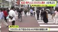 減少幅は全国ワースト2位　静岡県の人口が350万人割れ　1980年の国勢調査以来46年ぶり　初めて県内35市町すべてで人口減　深刻な状況