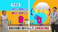 7月28日（火）宮崎の天気