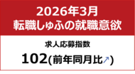 【しゅふの就職意欲調査 2026年3月】しゅふ求人の応募指数102（前月比＋7）