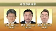 花巻市長選挙　投開票　新人3人の争い　午後4時時点の推定投票率27.56%　岩手県