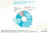 【2026年卒・高卒採用の最新動向】採用充足は3割にとどまる現実！令和の高卒採用難を勝ち抜く戦略とは