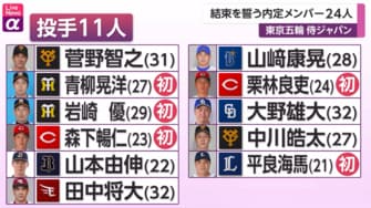 五輪の借りは五輪で返す 稲葉篤紀が 侍ジャパン にかける東京オリンピックへの決意