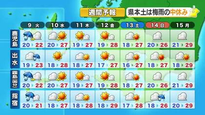 かごしま天気速報（6/8）9日は種子・屋久、奄美で激しい雨