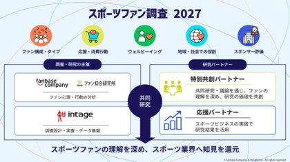 スポーツファン調査2027始動