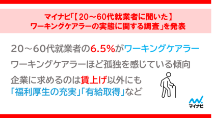マイナビ「【20～60代就業者に聞いた】ワーキングケアラーの実態に関する調査」を発表