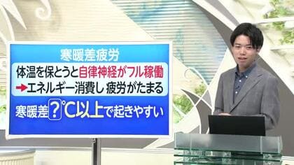 【天気／山形】寒暖差疲労が起きやすい気温差は？＆天気ふりかえり　中村友祐気象予報士の予報(1)