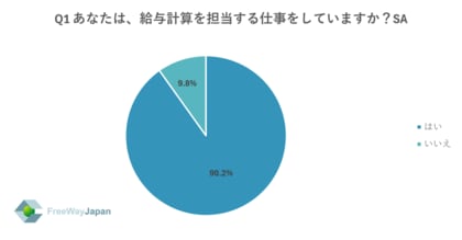 【中小・零細企業、個人事業主を対象とした実態調査】中小企業/零細企業の従業員・代表取締役、個人事業主407人を対象「定額減税後の年末調整に関するアンケート」を実施