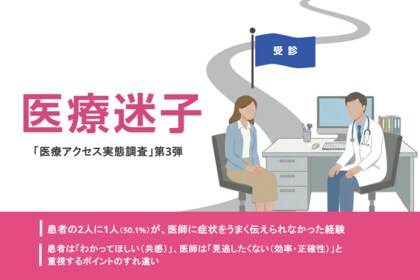 2人に1人が診察室での「うまく伝えられない」悩みを経験「医師への配慮」が招くすれ違いの実態