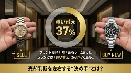 ブランド腕時計を「売ろう」と思ったきっかけは「買い替え」が37%で最多。売却判断を左右する“決め手”とは？