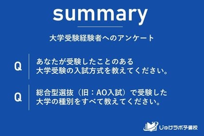 大学入試、3人に2人が「学力試験」に依存しない受験を選択!6割が一般選抜以外の入試方式を活用する時代に