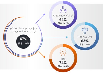「2024年 グローバル・タレント・バロメーター」を発表