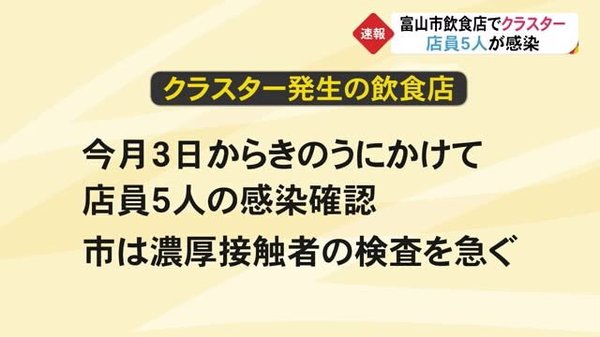 速報 新型コロナ 富山市の飲食店で新たなクラスター