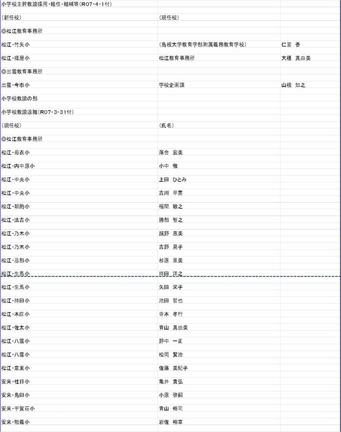 小学校主幹教諭の部