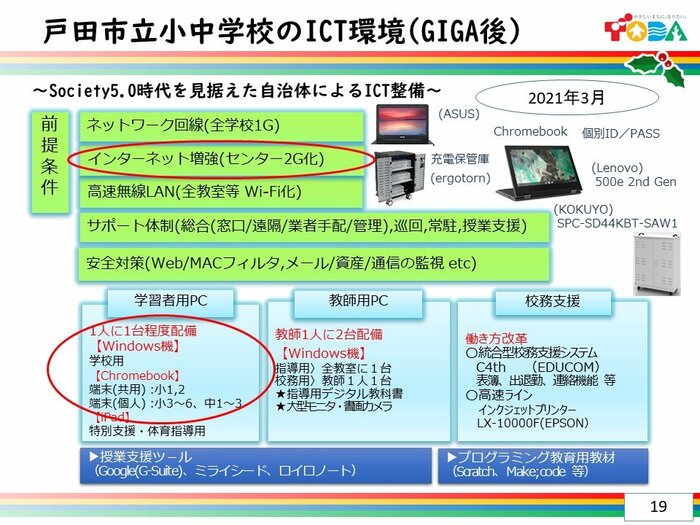 戸田市資料より