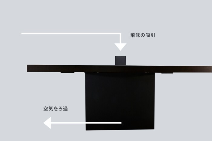 空気の流れ