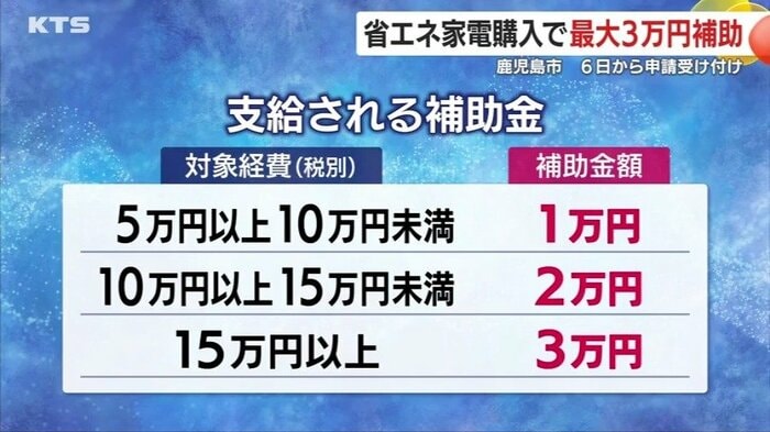 申請は1世帯につき1回のみ可能