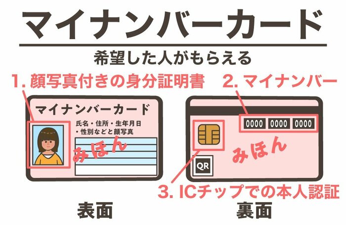 希望した人がもらえる「マイナンバーカード」