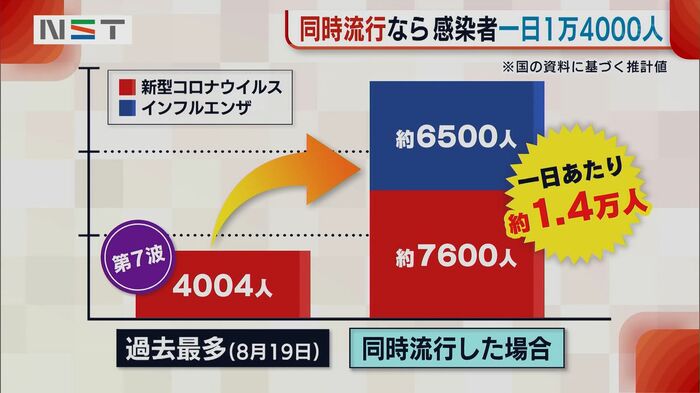 新潟県の推計