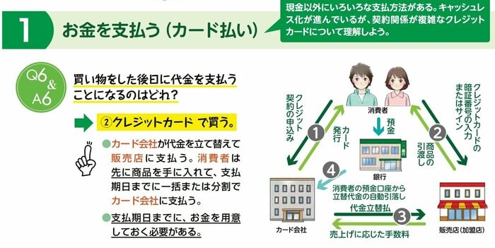 クレジットカード払いの仕組み(消費者庁の資料より出典)