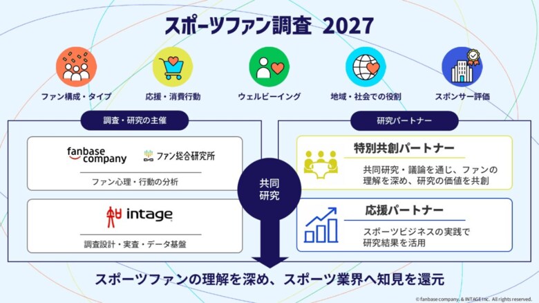 スポーツファン調査2027始動