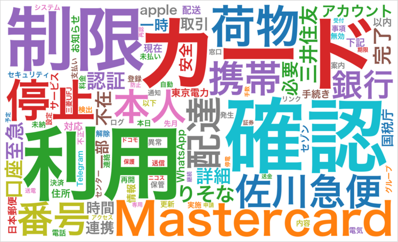 トビラシステムズ「スミッシングトレンドレポート2025」を公開