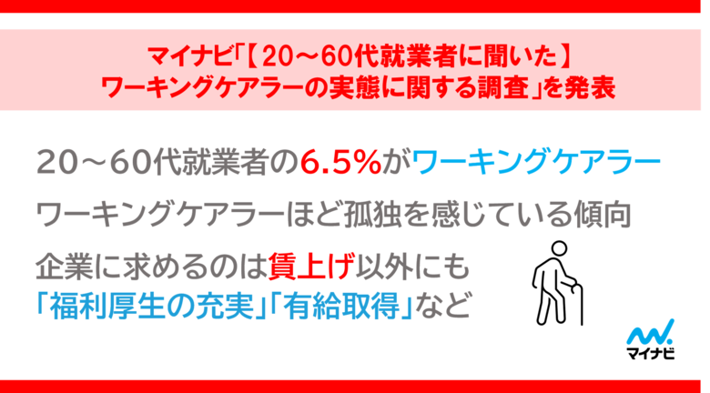 マイナビ「【20～60代就業者に聞いた】ワーキングケアラーの実態に関する調査」を発表