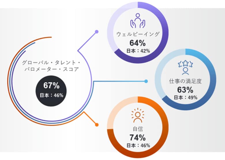 「2024年 グローバル・タレント・バロメーター」を発表